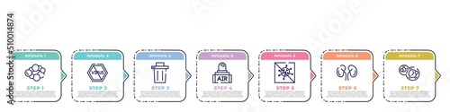 concept infographic design template. included cancer, no virus, garbage, air transmission, antiviral, kidney, cell division icons and 7 option or steps.