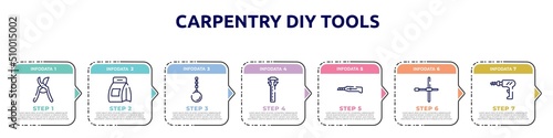 carpentry diy tools concept infographic design template. included pruning shears, washing powder, wrecking ball, sliding scale, stationery knife, wheelbrace, perforator icons and 7 option or steps.