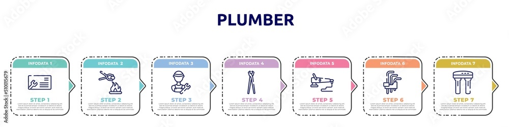 plumber concept infographic design template. included business cards, furnace, plumber, pincers, polisher, hex key, water filter icons and 7 option or steps. plumber concept infographic design template. included business cards, furnace, plumber, pincers, polisher, hex key, water filter icons and 7 option or steps.