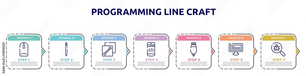 programming line craft concept infographic design template. included intosh mouse, pencil, fit screen, mobile programming, new charger, monitor with text, bugs search icons and 7 option or steps. programming line craft concept infographic design template. included intosh mouse, pencil, fit screen, mobile programming, new charger, monitor with text, bugs search icons and 7 option or steps.