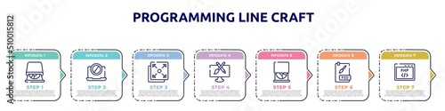 programming line craft concept infographic design template. included cd room, no computer, full screen, pencil and brush crossed, cd drive, psd file, php code icons and 7 option or steps.