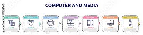 computer and media concept infographic design template. included data spreadsheet, plug connector, media stop button, laptop with internet connection, screens modern variety, computer with monitor,
