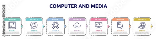 computer and media concept infographic design template. included number 3 key on keyboard, synchronize with internet, wax seal with ribbon, cloud upload, flatscreen tv, phone in a hand, environment
