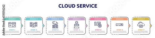 cloud service concept infographic design template. included keycard, workstation, cloud servers, programmer, infected, search bar, cloud processing icons and 7 option or steps.