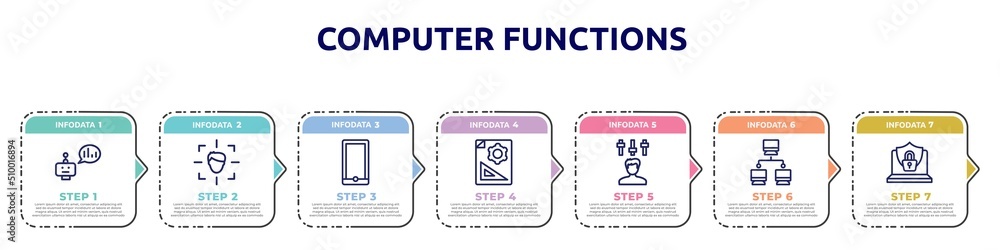 Obraz premium computer functions concept infographic design template. included prediction, detection, mobile phones, prototyping, producer, computer networks, internet security icons and 7 option or steps.