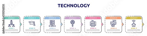 technology concept infographic design template. included work team, graduation cap, web hosting, malware, data loss, keylogger, smarthome icons and 7 option or steps.