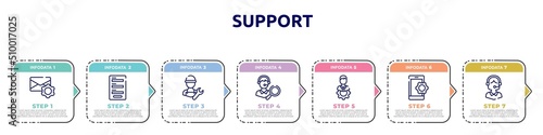 support concept infographic design template. included email tings, contact form, repair expert, looking for a solution, technical specialist, smarphone tings, operator avatar icons and 7 option or