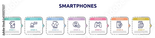 smartphones concept infographic design template. included phone with clean screen, female, phone with message, add contact, ps4 gamepad, phone in silence, smartphone agenda icons and 7 option or