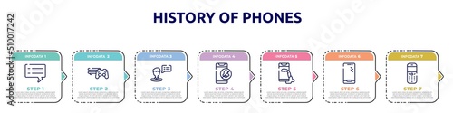 history of phones concept infographic design template. included blank speech bubble, video game console ps4, male, phone alarm off, telephone receiver, modern smartphone, old phone speaker icons and