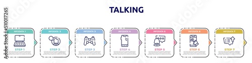 talking concept infographic design template. included notebook computer, female user talking, ps4 controller, phone with three buttons, woman with speech bubble, phone touch, message sent icons and