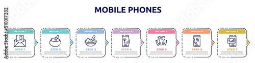 mobile phones concept infographic design template. included audio file, porridge, mashed potato, connection, remarketing, mobile phone call, icons and 7 option or steps.