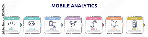 mobile analytics concept infographic design template. included surprised, receiving email, adaptive, polling, chief, battle, magnifier on phone screen icons and 7 option or steps.