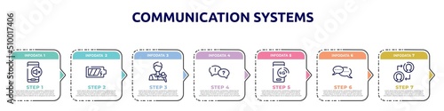 communication systems concept infographic design template. included silence interface phone, phone battery, journalists, dispute, 4g technology, chat bubbles with ellipsis, people connection icons