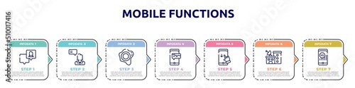 mobile functions concept infographic design template. included followers, testimonial, seals, mms, swipe down, station, 4g icons and 7 option or steps.