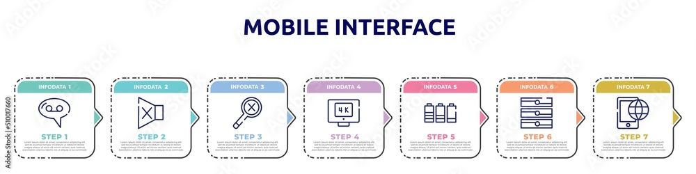 mobile interface concept infographic design template. included voice message, silence, not found, 4k, battery level, servers, roaming icons and 7 option or steps.