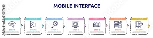 mobile interface concept infographic design template. included voice message, silence, not found, 4k, battery level, servers, roaming icons and 7 option or steps.