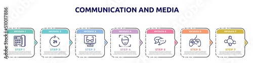 communication and media concept infographic design template. included office telephone, 24h, reading mode, face detection, chatting, game controller, social normal icons and 7 option or steps.