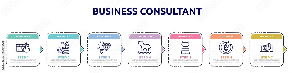 business consultant concept infographic design template. included distributed ledger, money transfer, facilities, reduction, identification card, old watch, data analysis icons and 7 option or