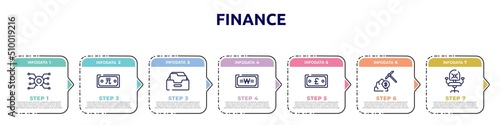 finance concept infographic design template. included video card, root directory, data mining, cash money, card payment, brilliant, statement icons and 7 option or steps.