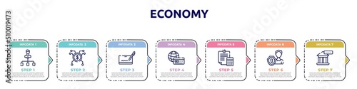 economy concept infographic design template. included hierarchical structure, spreading, cryptographic, payment method, estimate, personal security, bank rate icons and 7 option or steps.