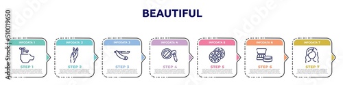 beautiful concept infographic design template. included hair washing sink, manicure, shave blade, cheek brush, citrus, cosmetics products, modern haicut icons and 7 option or steps.