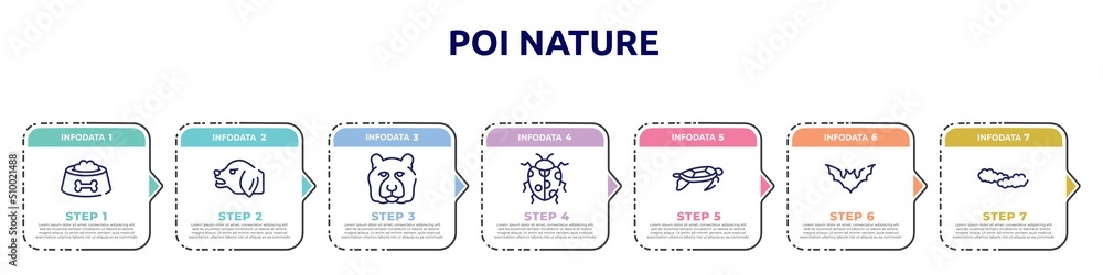 poi nature concept infographic design template. included dog food bowl, angry dog, tiger head, spots ladybug, swimming turtle, plain bat, cloudy sky icons and 7 option or steps. poi nature concept infographic design template. included dog food bowl, angry dog, tiger head, spots ladybug, swimming turtle, plain bat, cloudy sky icons and 7 option or steps.