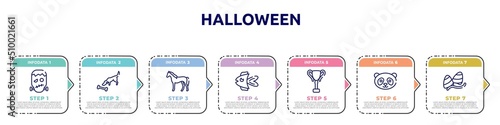 halloween concept infographic design template. included frankenstein, dog smelling a bone, horse standing, fish, trophy cup, panda face, gummy icons and 7 option or steps.