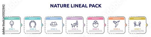 nature lineal pack concept infographic design template. included plain tree, horseshoe tool, egg in a nest, man combing a dog, bird in broken egg, hummingbird, hammock icons and 7 option or steps.