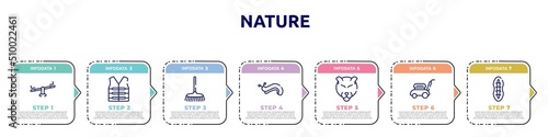 nature concept infographic design template. included seesaw, lifejacket, rake, slug, panther, lawn mower, plankton icons and 7 option or steps.