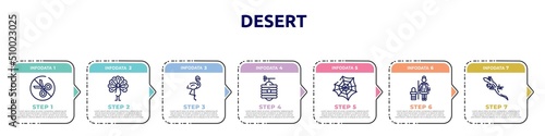 desert concept infographic design template. included no cut, peacock, flamingo, beehive, spider web, cleaner, lizard icons and 7 option or steps.