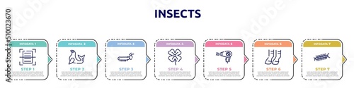 Leinwand Poster insects concept infographic design template