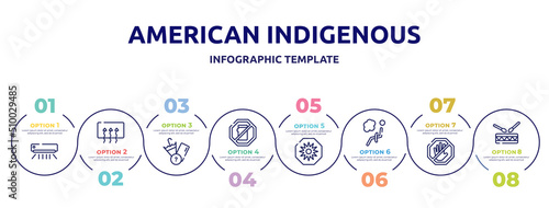 american indigenous concept infographic design template. included air condition, rear window defrost, lost items, no mobile phone, uv ray warning, airbag, no push, native americandrum icons and 8