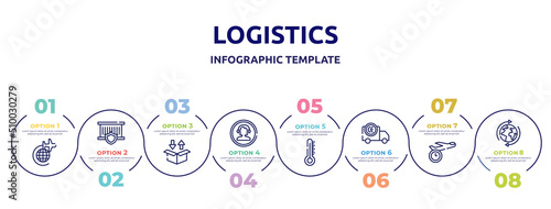 logistics concept infographic design template. included airplane around earth, delivery insurance, delivery packaging box, phone assistance, temperature limitation, european conformancy, shipping by