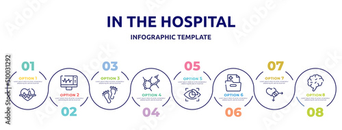in the hospital concept infographic design template. included heart with electrocardiogram, electrocardiogram on screen, human feet shape, biology shape, eye scanner medical, medical results