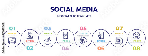 social media concept infographic design template. included pop up, journalists, porridge, mobile phone call, tweet, , edit document, laughing icons and 8 option or steps.