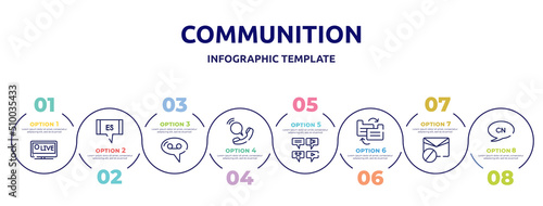 communition concept infographic design template. included live sports, spanish language, voice message, voip, message types, file transfer, spam, chinese language icons and 8 option or steps.