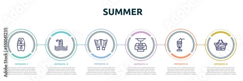 summer concept infographic design template. included bodyboard, swimming pool, diving fins, funicular, milkshake, pinic basket icons and 6 option or steps.