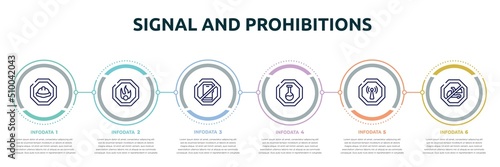 signal and prohibitions concept infographic design template. included hard, oxidant, smarthphone, substance, non ionizing radiation, no trucks icons and 6 option or steps.