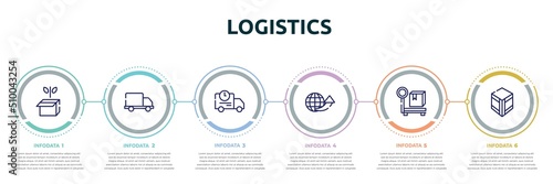 logistics concept infographic design template. included green logistics, free delivery truck, shipping truck, international delivery, parcel weight, wooden crate icons and 6 option or steps.