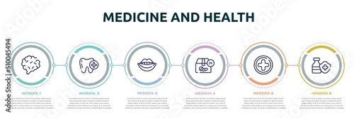 medicine and health concept infographic design template. included brain body organ, tooth with a plus, smiling mouth showing teeth, 24 hours drugs delivery, hospital medical, immunity drugs icons