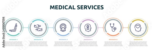 medical services concept infographic design template. included inhalator, mice, magnetic resonance, phobia, phonendoscope, mental health icons and 6 option or steps.