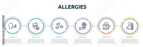 allergies concept infographic design template. included asthma, sleep deprivation, blood cells, medical service, herbal tea, fever icons and 6 option or steps.