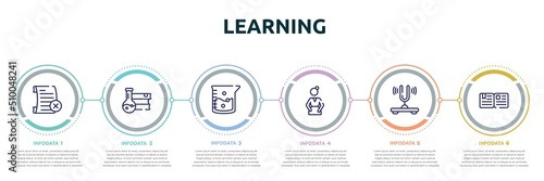 learning concept infographic design template. included failed, science book, agitator, pregnancy, tuning fork, essay icons and 6 option or steps.