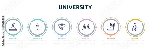 university concept infographic design template. included still, feeder, baseball field, bollards, elearning, x ray icons and 6 option or steps.