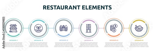 Obraz na plátně restaurant elements concept infographic design template