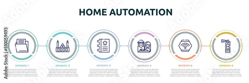 home automation concept infographic design template Fototapet