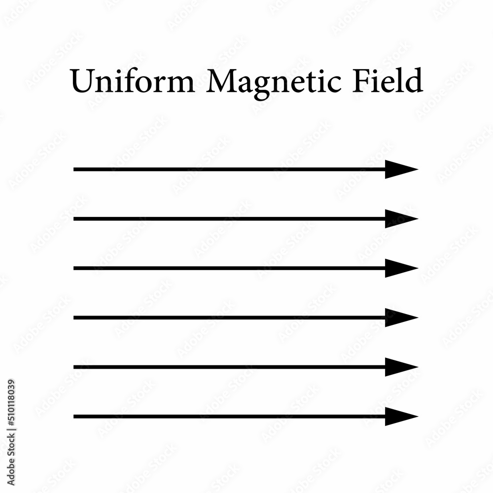 uniform magnetic field diagram in physics uniform magnetic field diagram in physics