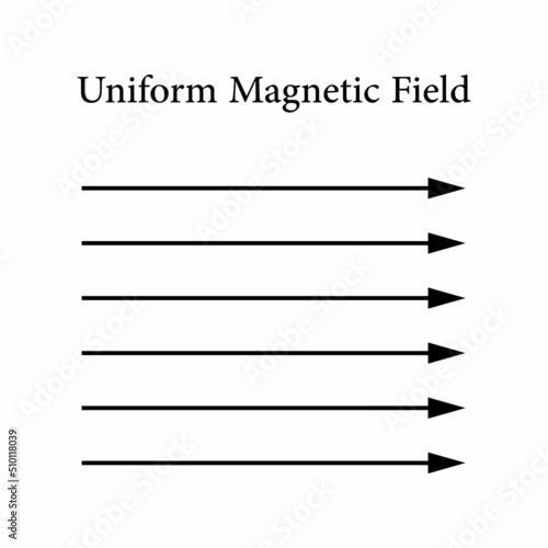 uniform magnetic field diagram in physics