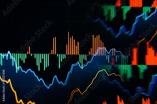 stock market trend chart