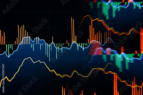 stock market trend chart